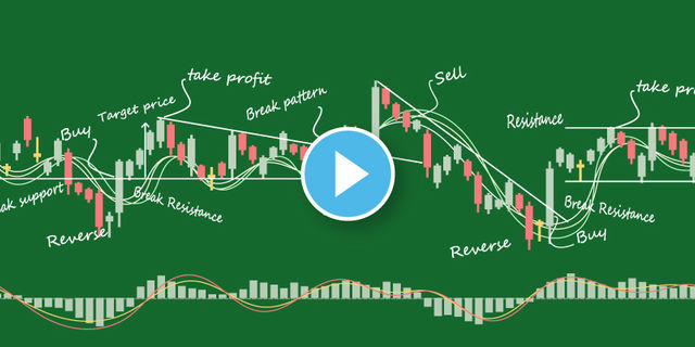 Trading plan for February 4