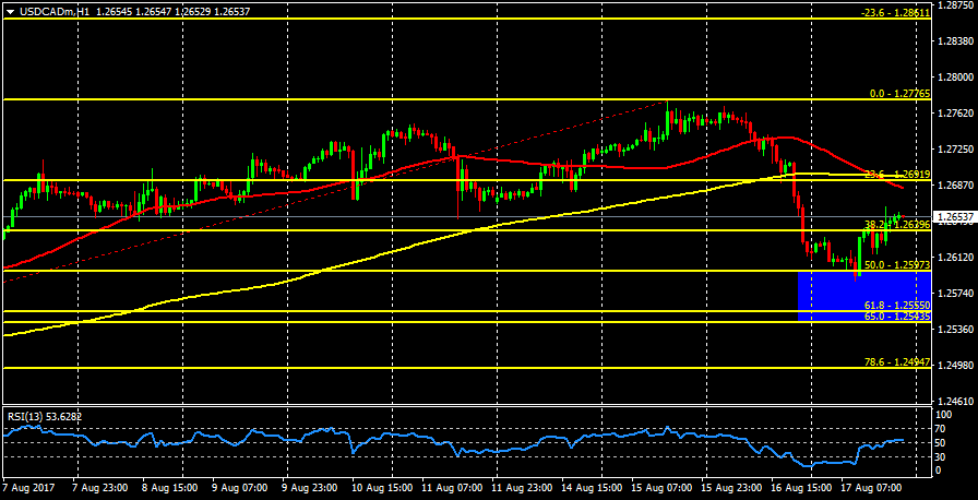 USDCADmH1.png