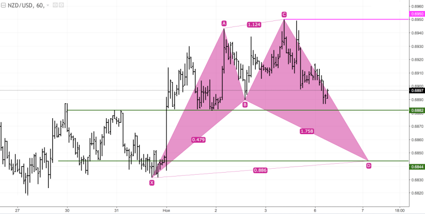 NZD2.png