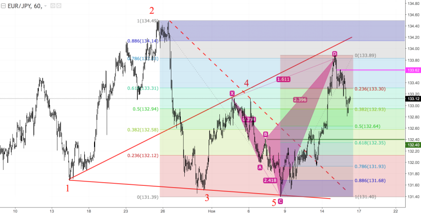 EURJPY2.png