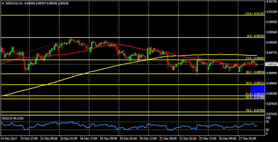 NZDCADH1.png