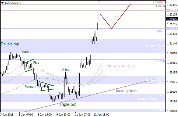 14-1-2018-EUR-H1.png