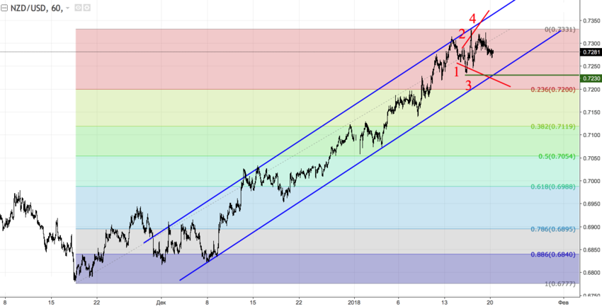 NZD2.png