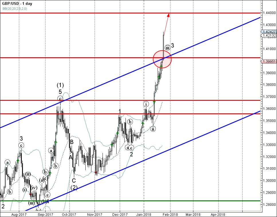 GBPUSD - Primary Analysis - Jan-24 2238 PM (1 day).png