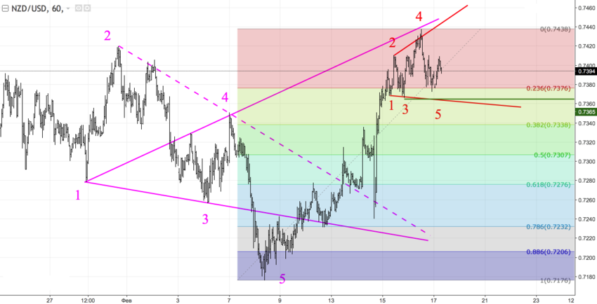 NZD2.png