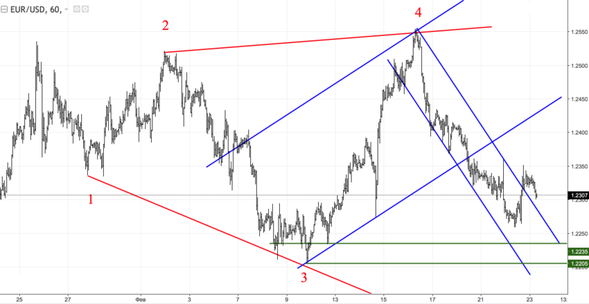 eurusd_60.png