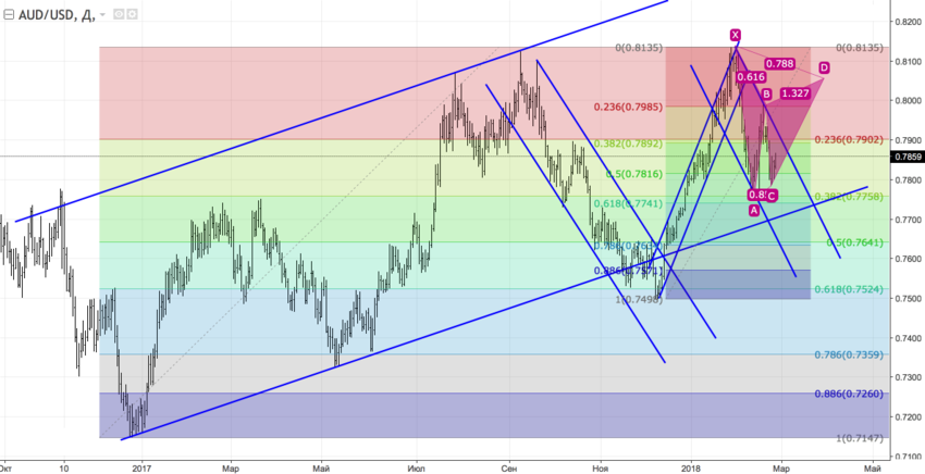 audusd_d.png