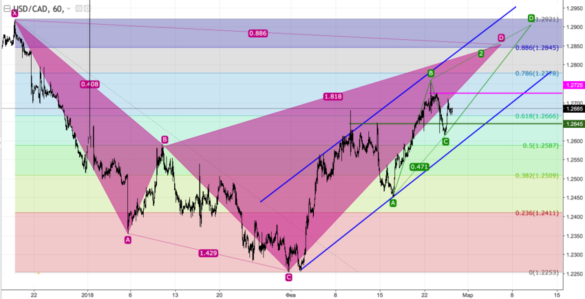 usdcad_60.png