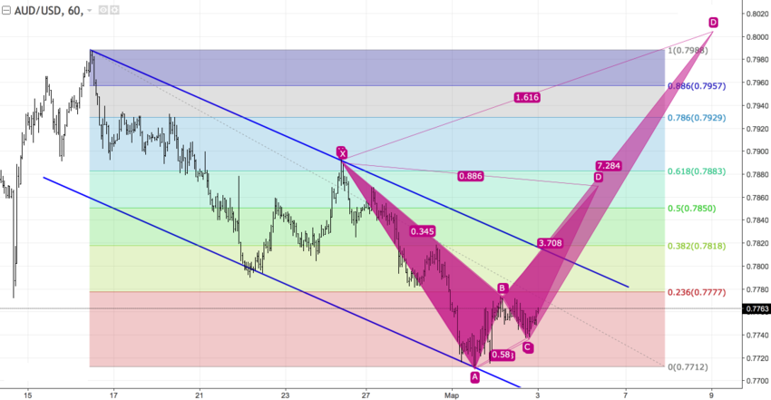 audusd_60.png