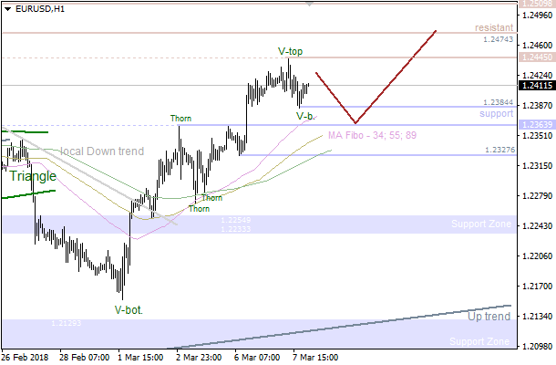 8-3-2018-EUR-H1 (1).png