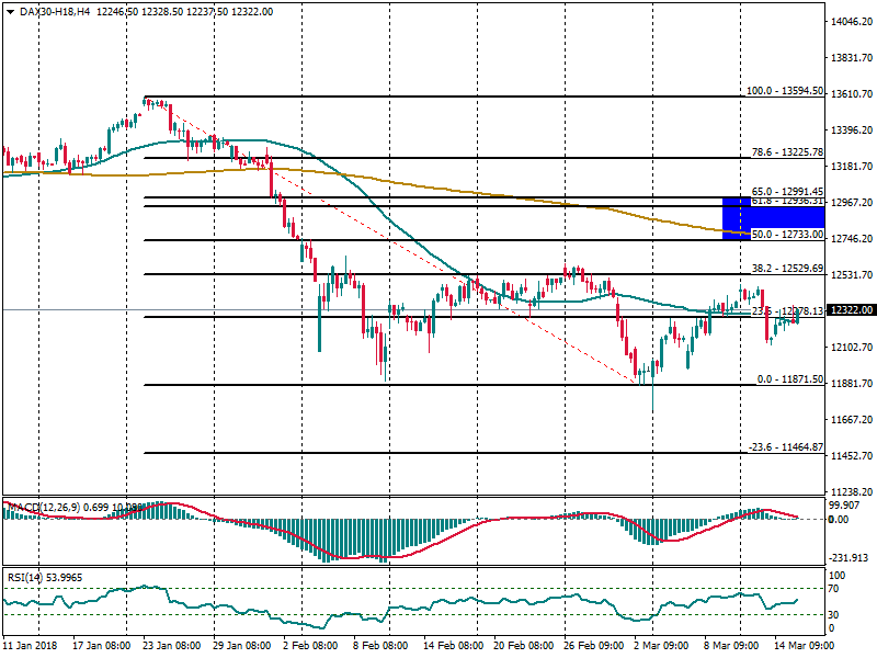 DAX30-H18H4.png