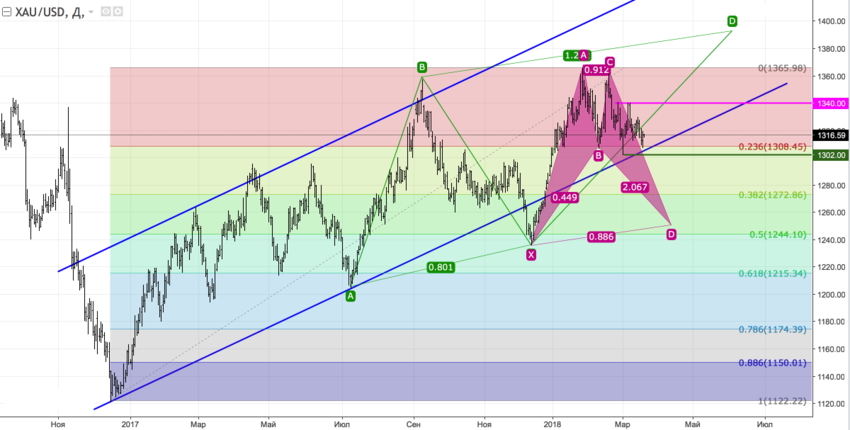 xauusd_d.png