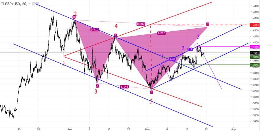 gbpusd_60.png