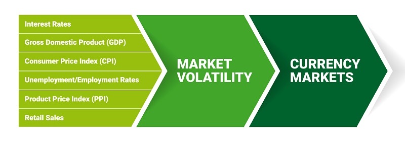 fundamental factors that influence currency exchange