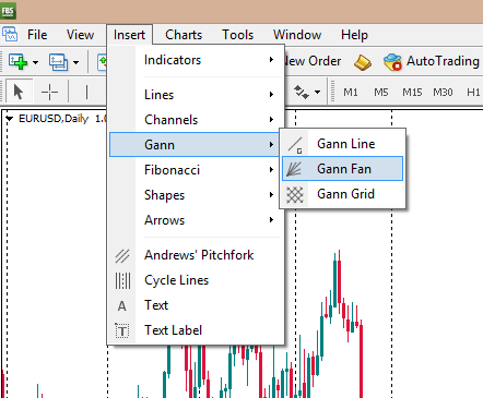 Gann indicators as Gann fan in Metatrader