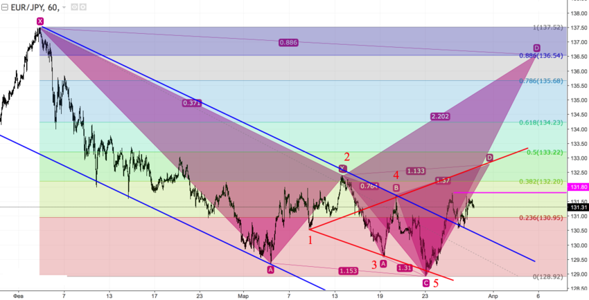 EURJPY2.png