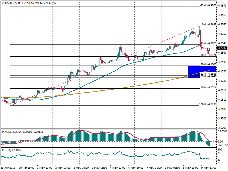 USDTRYH1.png