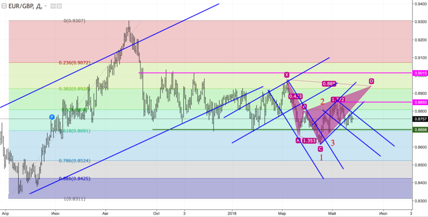 EURGBP1.png