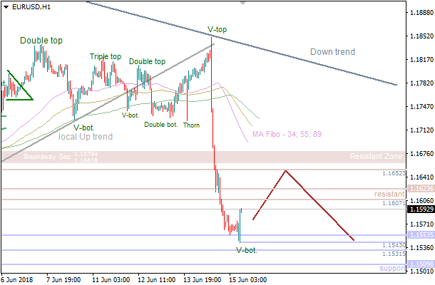 15-6-2018-EUR-H1 (1).png