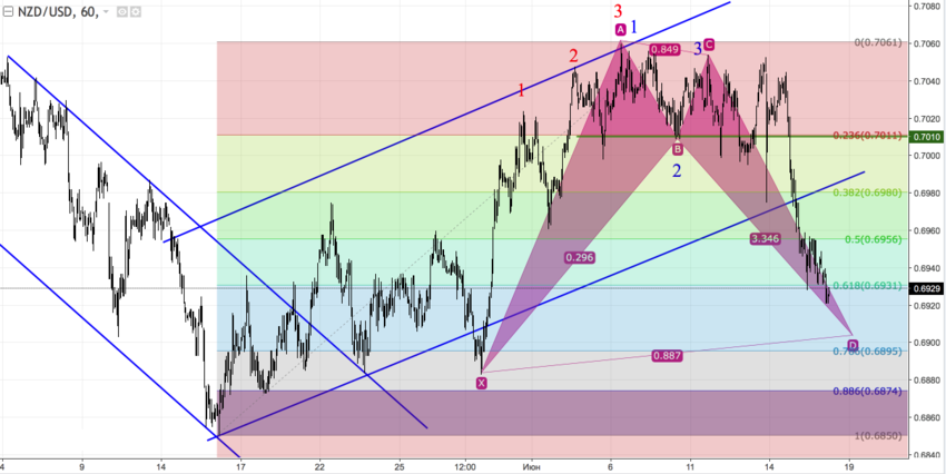 nzdusd_60.png