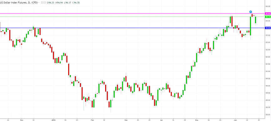 us dollar index.png