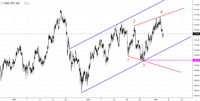 USDJPY2.png