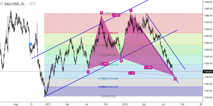 XAUUSD daily.png