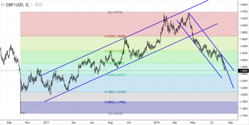 GBPUSD daily.png