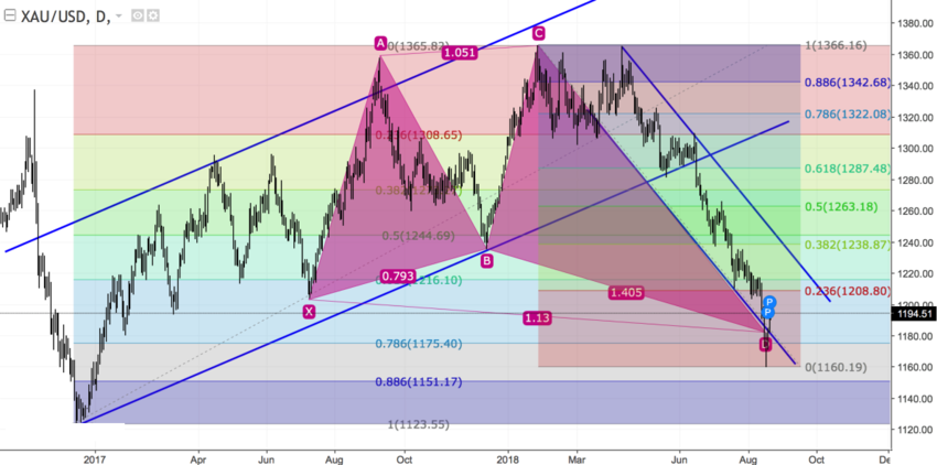 XAUUSD1.png