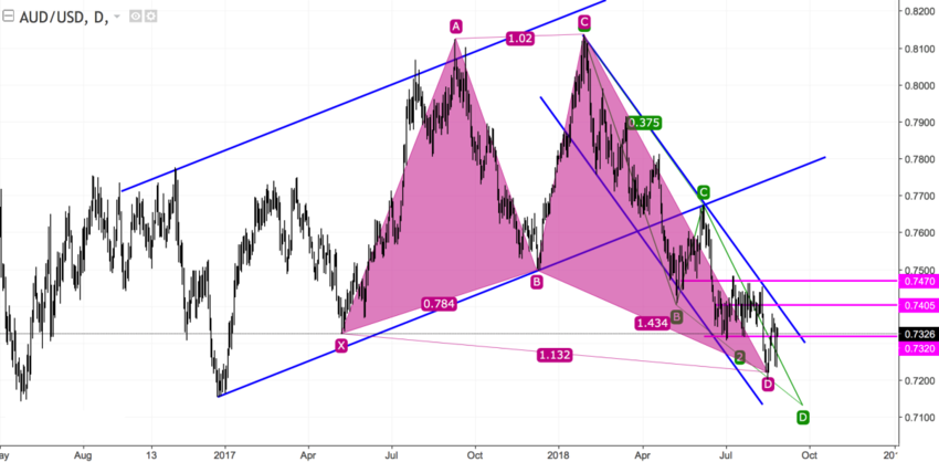 AUDUSD D1.png