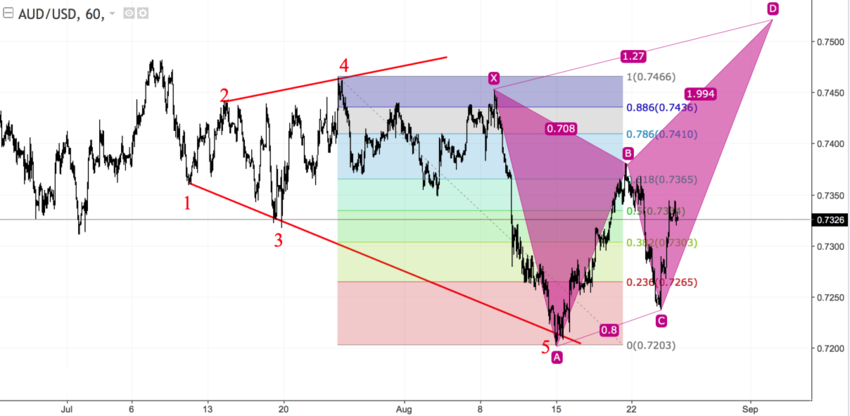 AUDUSD h1.png