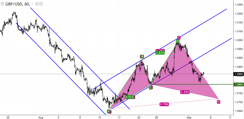 GBPUSD h1.png