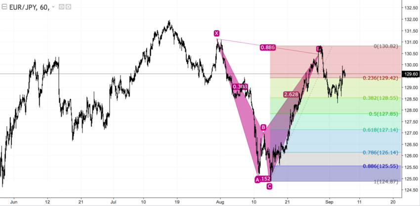 EURJPY h1.png