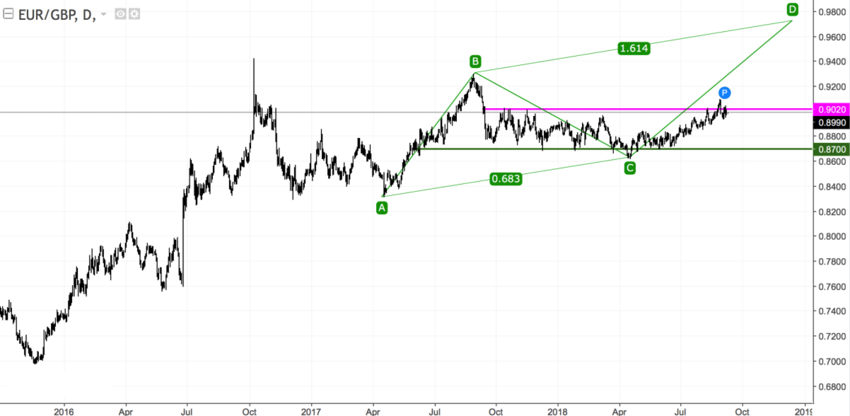 EURGBP daily.png