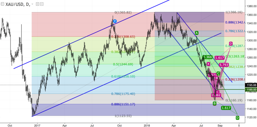 XAUUSD Daily.png