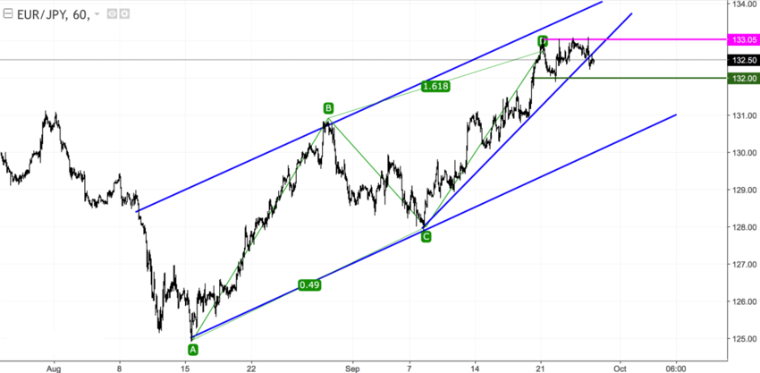 EURJPY H1.png