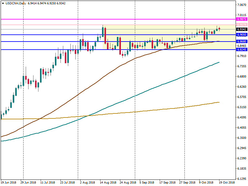 USDCNHDaily.png