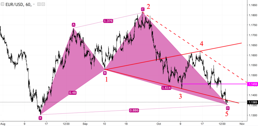 eurusd_60.png