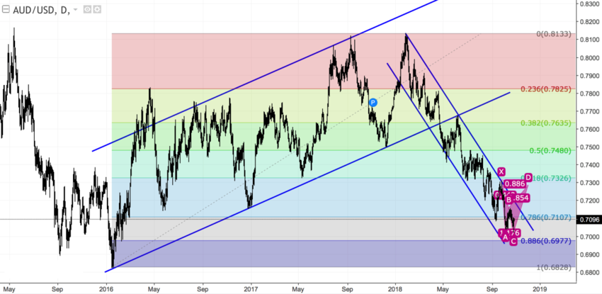 audusd_d.png