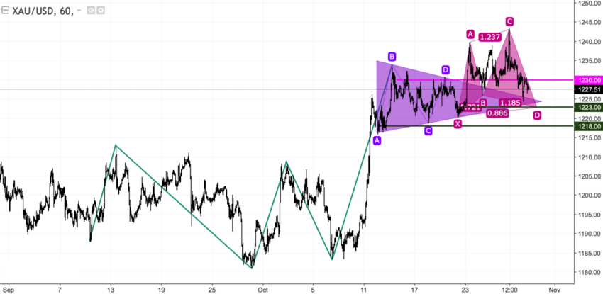 xauusd_60.png