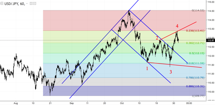 usdjpy_60.png