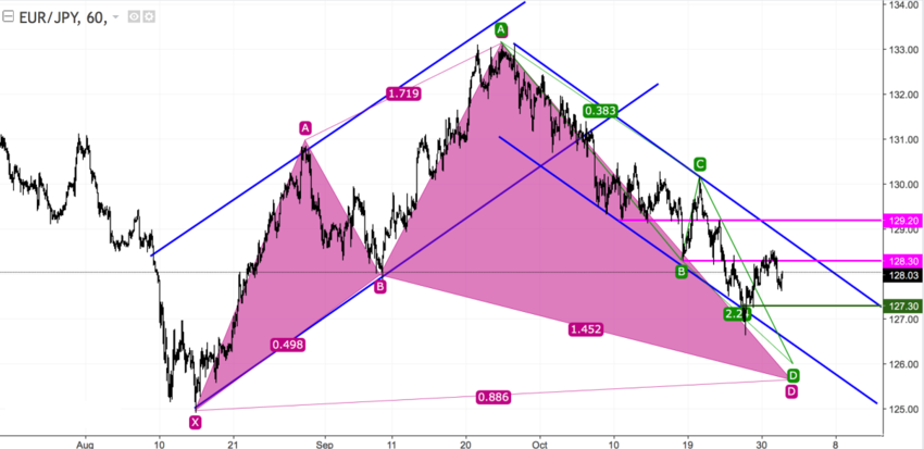 eurjpy_60.png