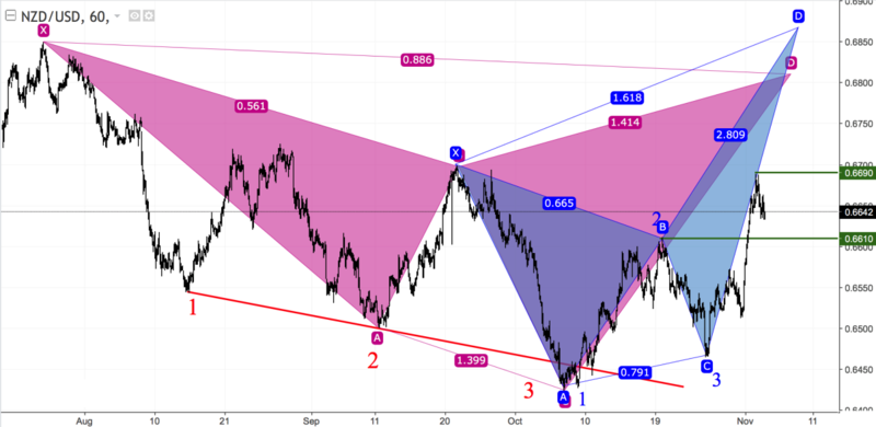 nzdusd_60.png