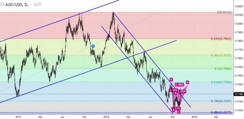 audusd_d.png