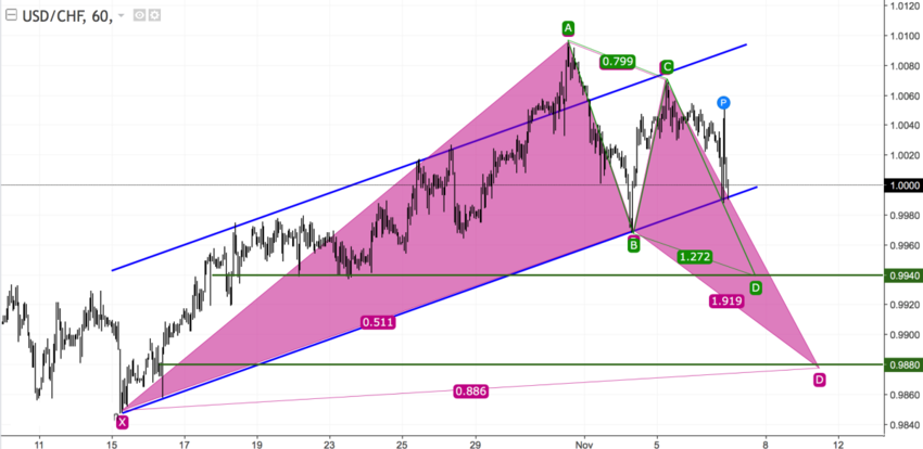 usdchf_60.png