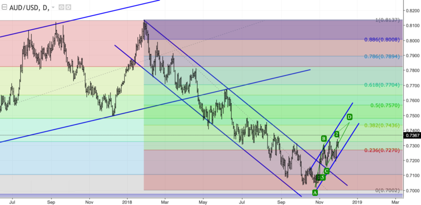 audusd_d.png