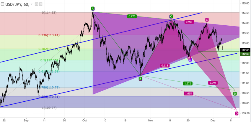 usdjpy_60.png