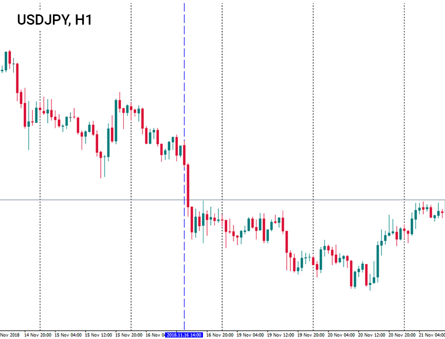 a resistance line on the USD/JPY chart