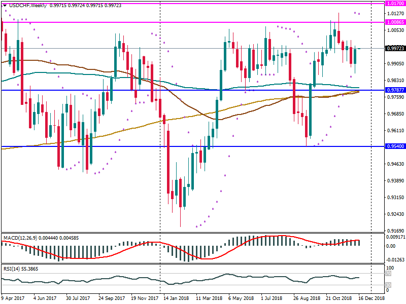 USDCHFWeekly.png