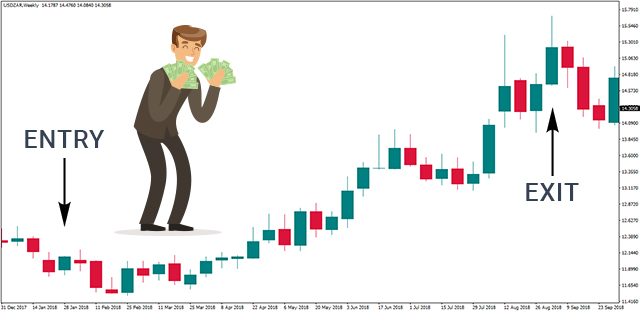 usdzar.jpg